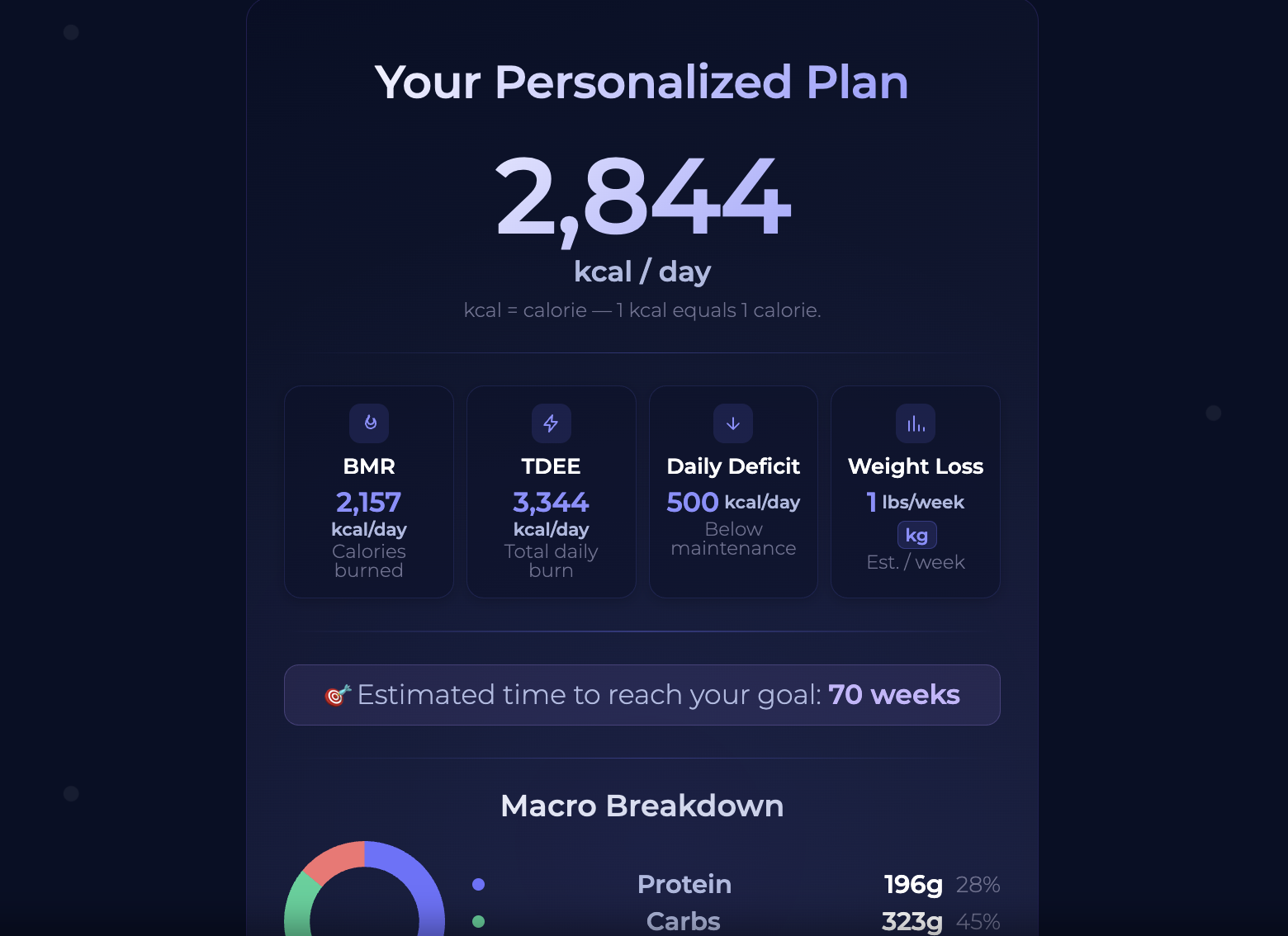 Calorie Deficit Calculator screenshot 1