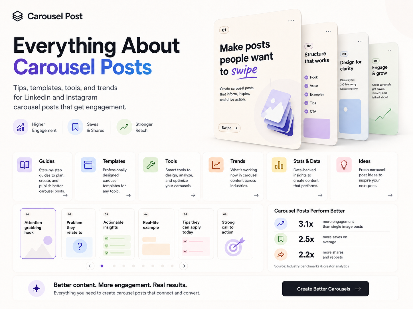 Carousel Post screenshot 1
