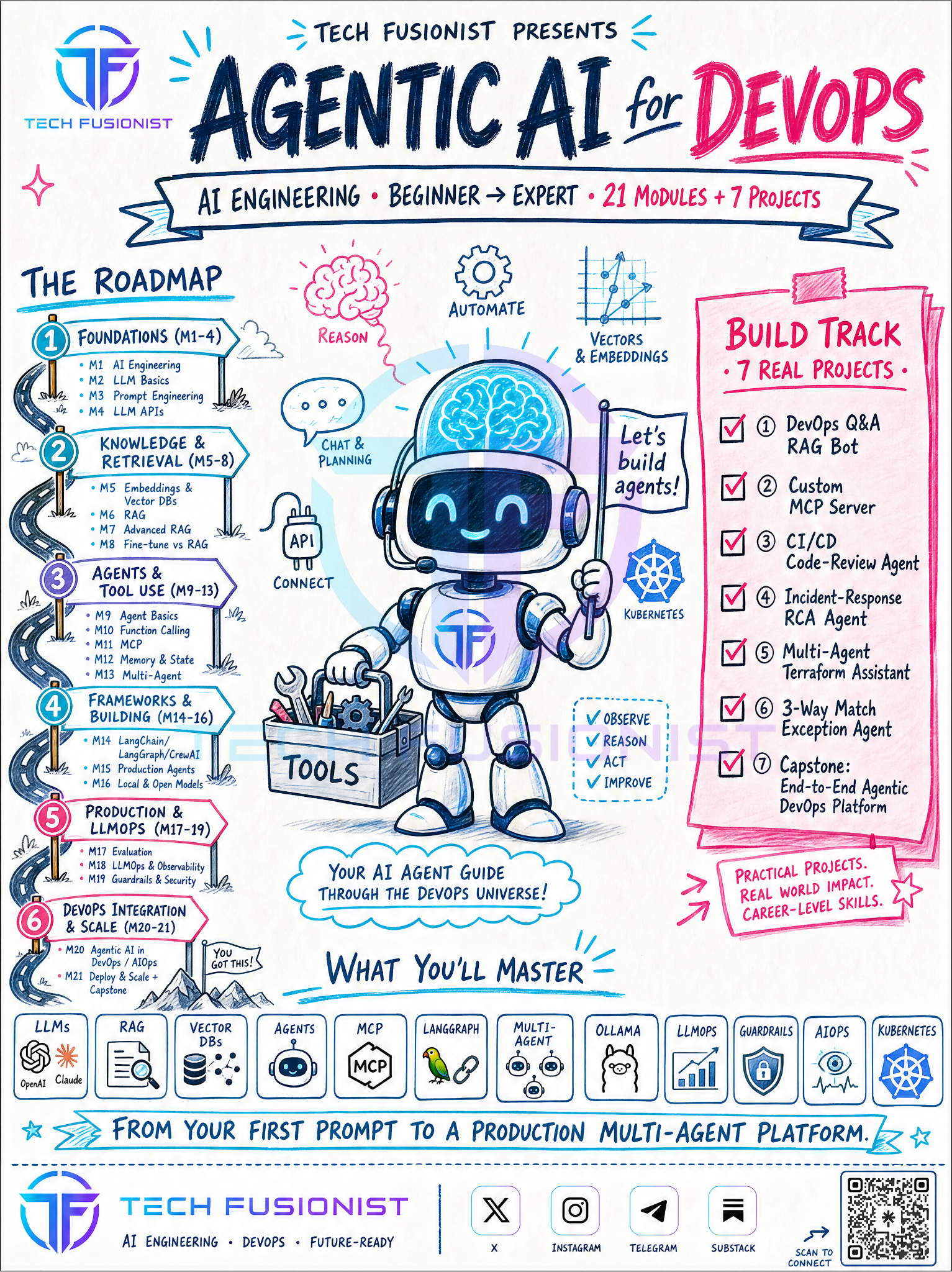 Agentic AI for DevOps (Visual Guide) screenshot 1