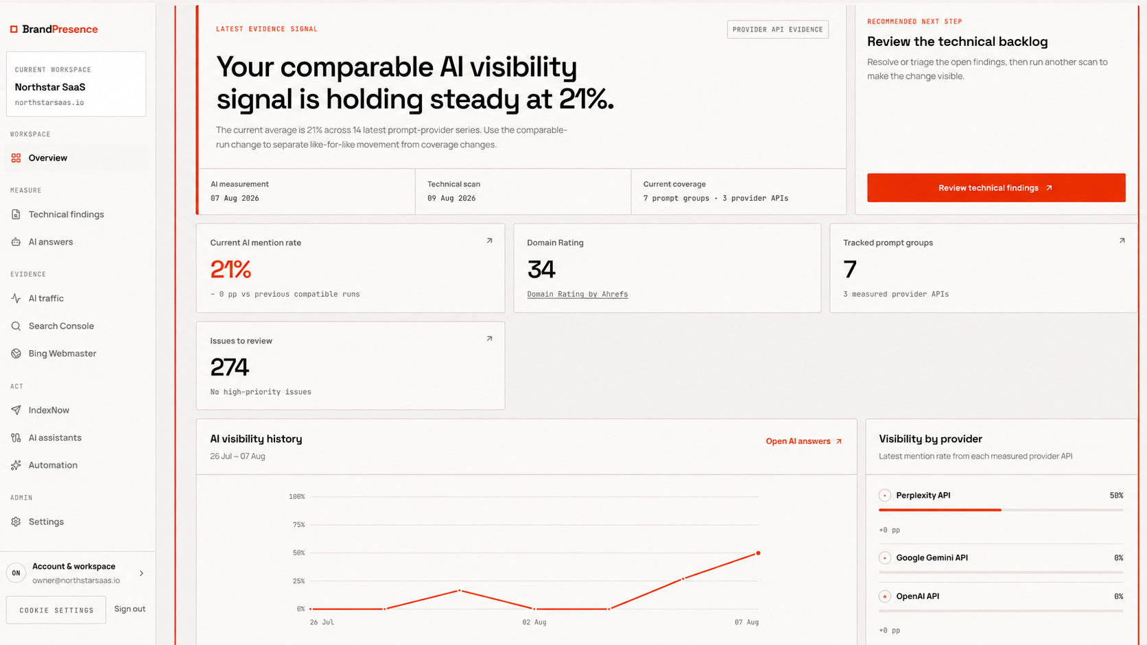 BrandPresence screenshot 1